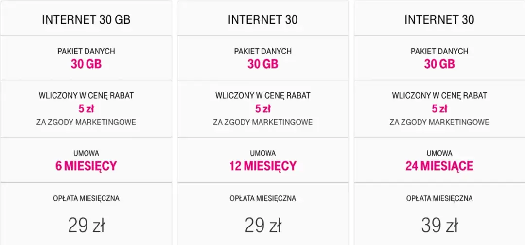 Internet mobilny jaki wybrać - uniknij złych wyborów i oszczędzaj