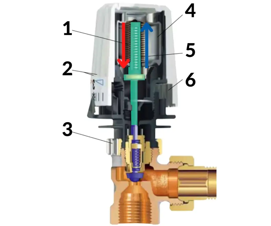 Elektroniczny termostat grzejnikowy: jak działa i oszczędza energię