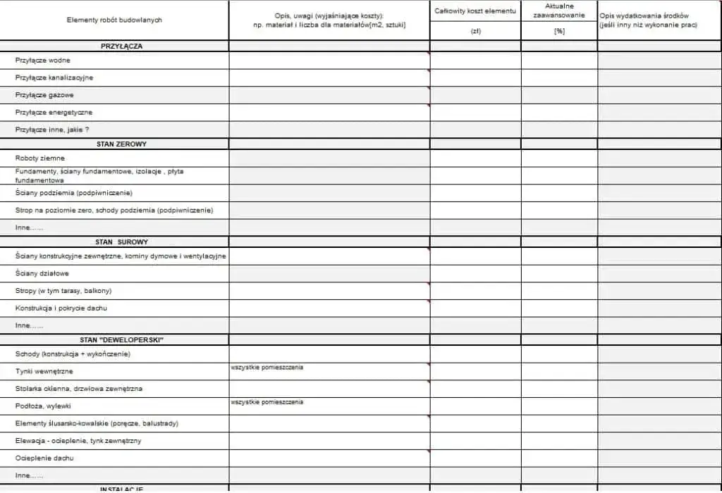 Jak prawidłowo przygotować kosztorys do kredytu hipotecznego: 5 kroków