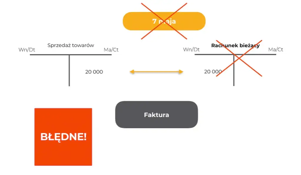 Co to jest odpis w księgowości i jak unikać błędów w rachunkowości