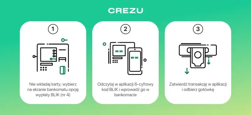 Jak wypłacać pieniądze z bankomatu BLIK bez ukrytych kosztów?