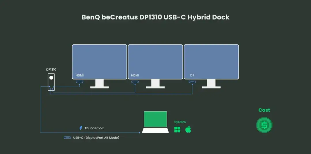 Jak podłączyć 3 monitory do laptopa i uniknąć problemów z konfiguracją
