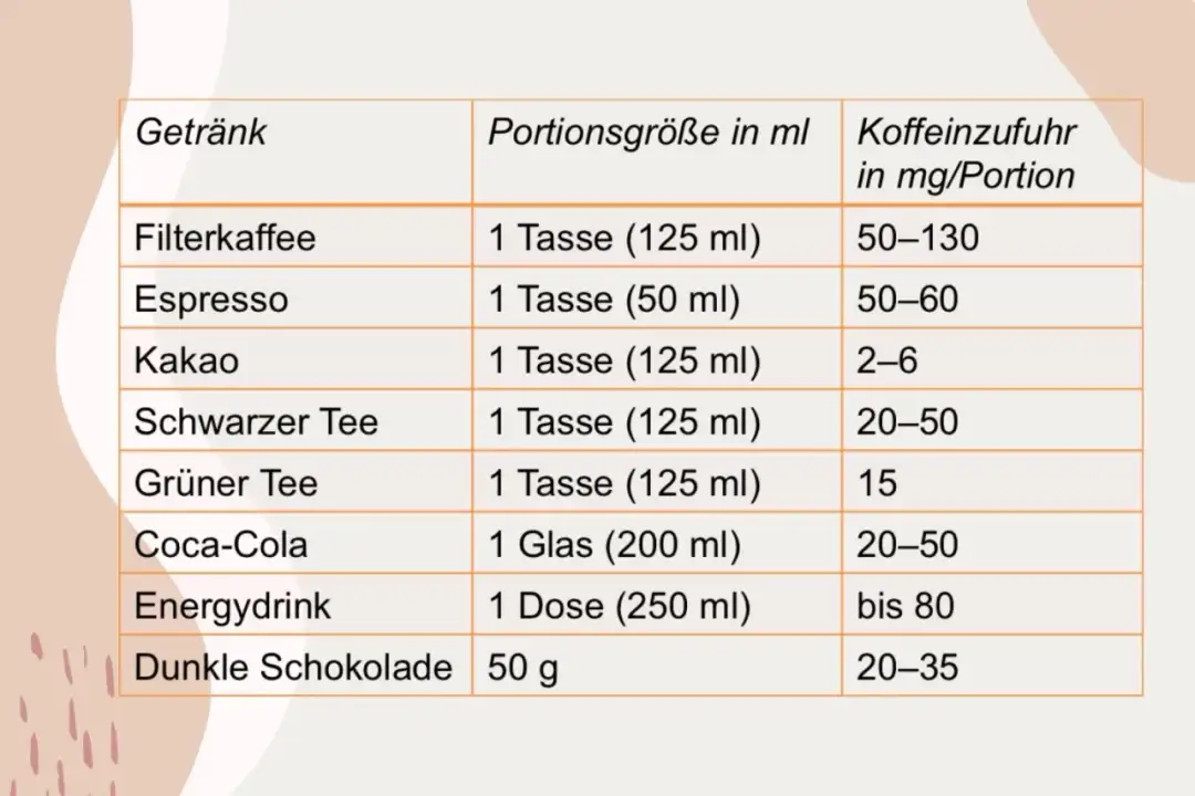 Kaffee oder schwarzer Tee: Welcher hat tatsächlich mehr Koffein?