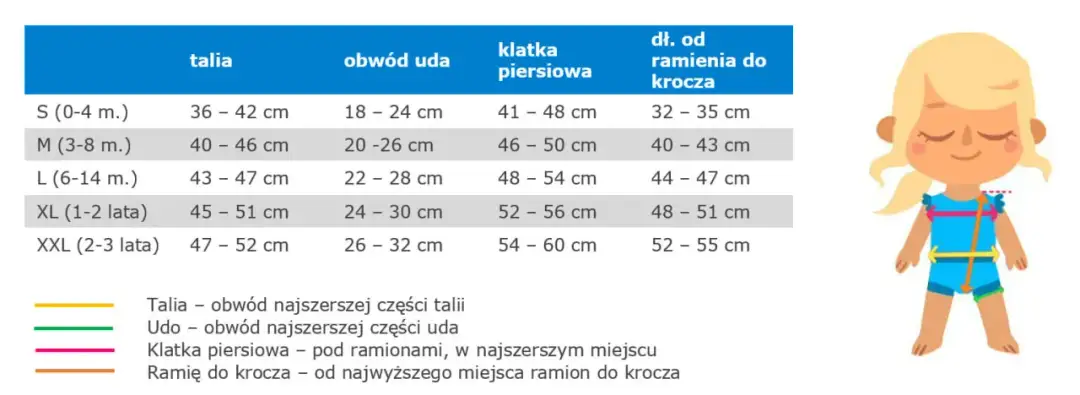 Pampersy Happy: jak wybrać idealny rozmiar dla dziecka? Poradnik