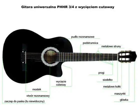 Gitara klasyczna - budowa i elementy | Przewodnik 2023