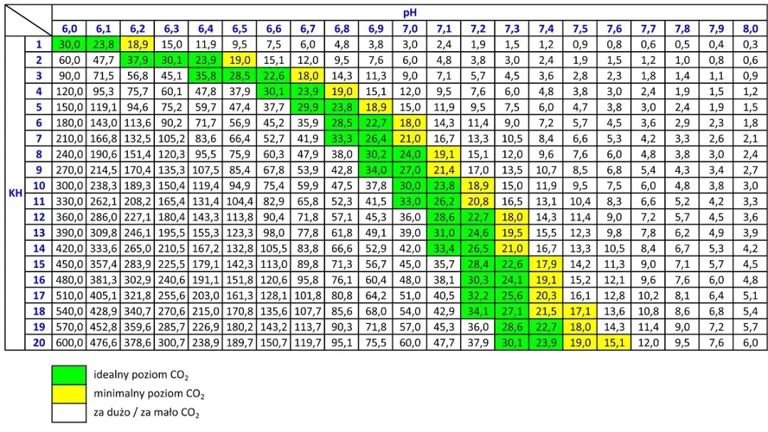 Ile PPM w akwarium? Kluczowe poziomy amoniaku dla zdrowych ryb