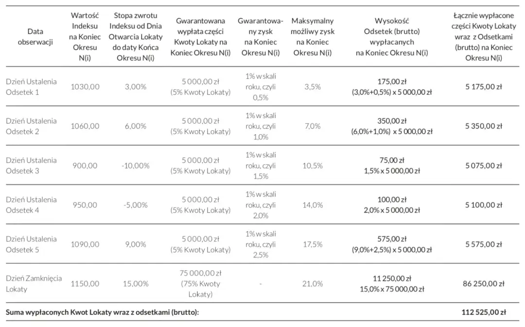 Lokata strukturyzowana co to? Zrozum ryzyko i zyski tej inwestycji