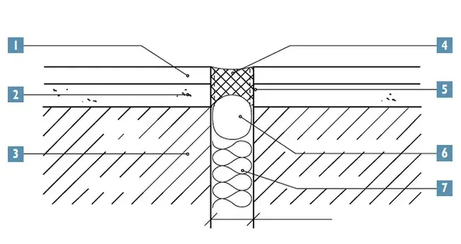 Dylatacje w budownictwie: Co ile metrów i jak je poprawnie wykonać?