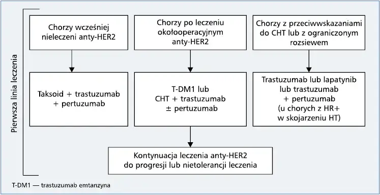 Jak zapobiec wznowie raka? Skuteczne metody, które naprawdę działają