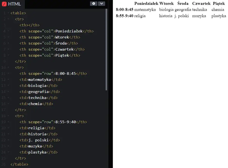 Jak łatwo stworzyć tabelę w HTML i uniknąć typowych błędów