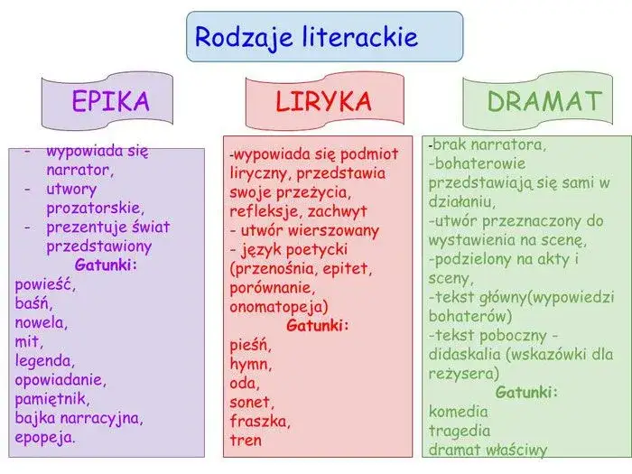 Hymn: Definicja, Cechy i Znaczenie Gatunku Literackiego