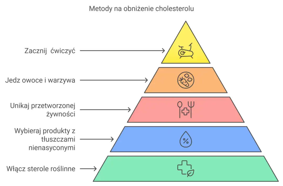 Jak szybko obniżyć cholesterol przed badaniem krwi – skuteczne metody w kilka dni