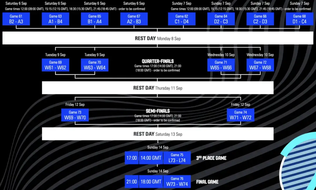 Euro 2025: Grupy, tabela eliminacji i najnowsze informacje o turnieju