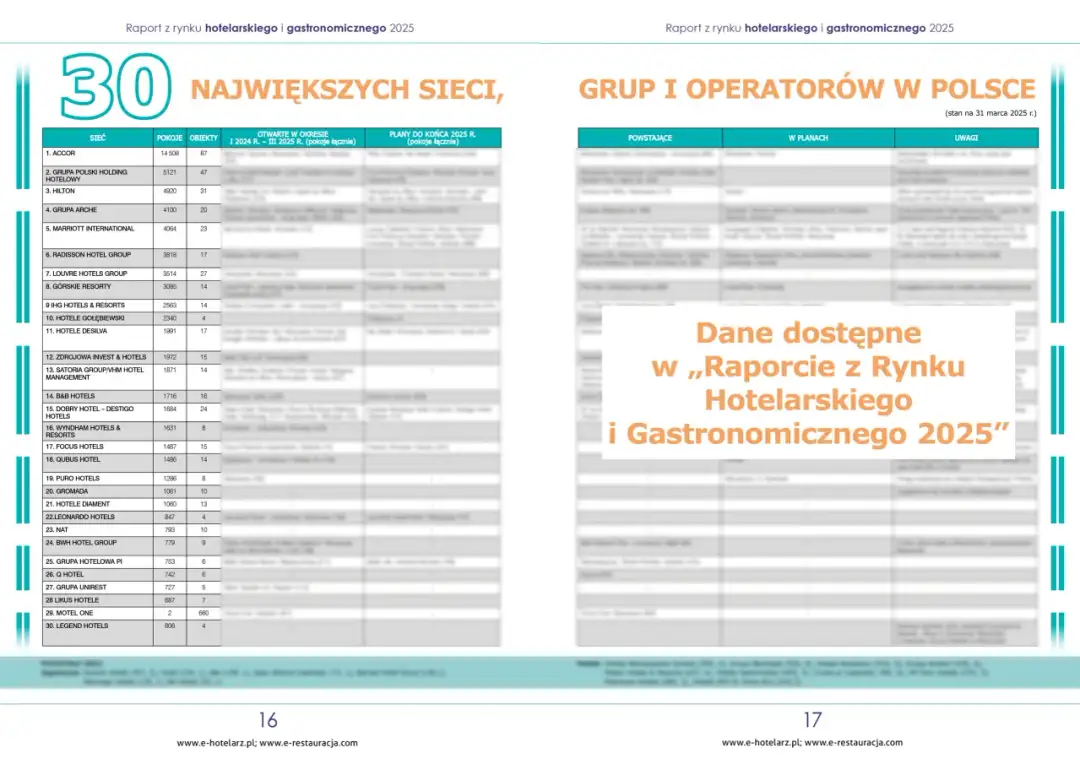 Ile jest hoteli Hilton w Polsce? Zaskakująca liczba i lokalizacje