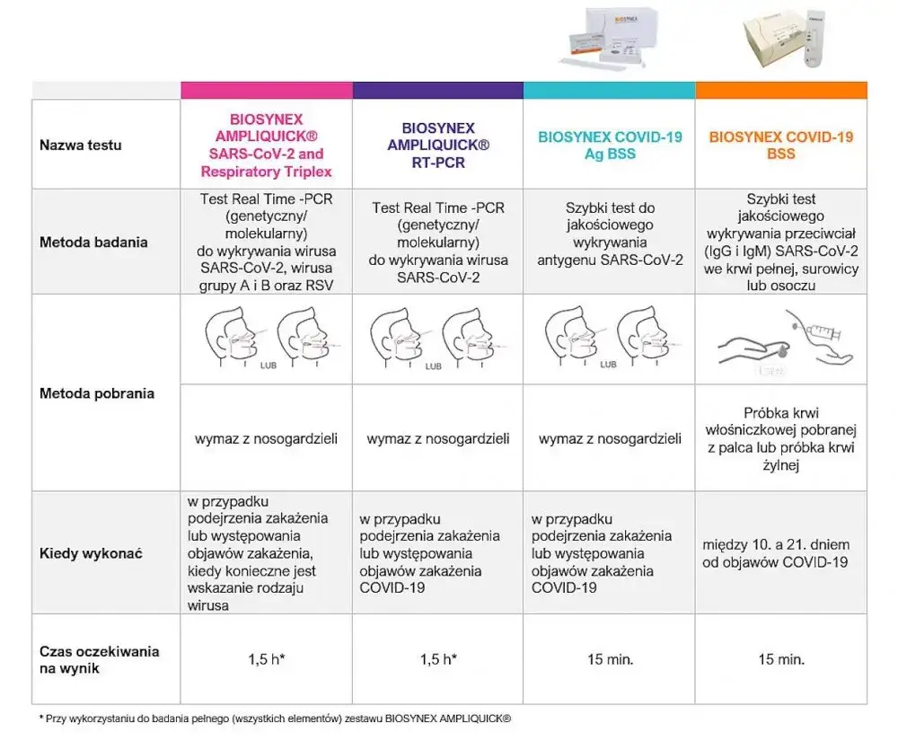 Ile trwa badanie PCR w laboratorium? Poznaj czas oczekiwania na wyniki