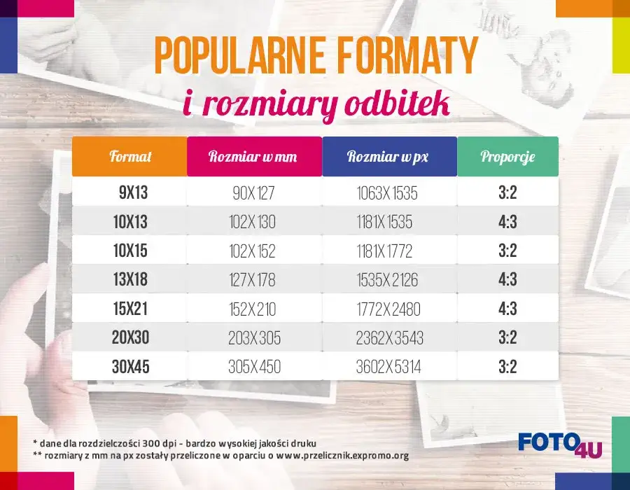 Ceny odbitek u fotografa: Cennik, czynniki i porównanie