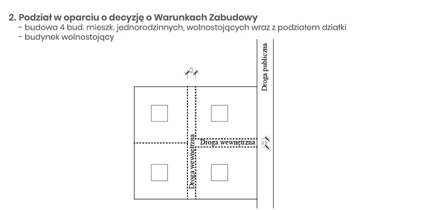 Czy działka jest nieruchomością? Poznaj kluczowe różnice prawne