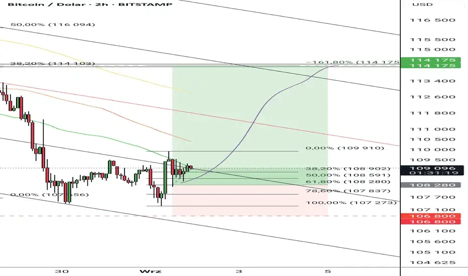 Aktualna cena 1 bitcoina: Sprawdź kurs BTC w PLN i USD
