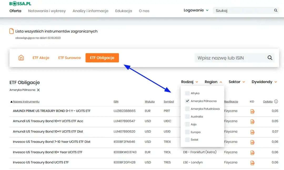 Jak kupić obligacje USA i uniknąć błędów inwestycyjnych