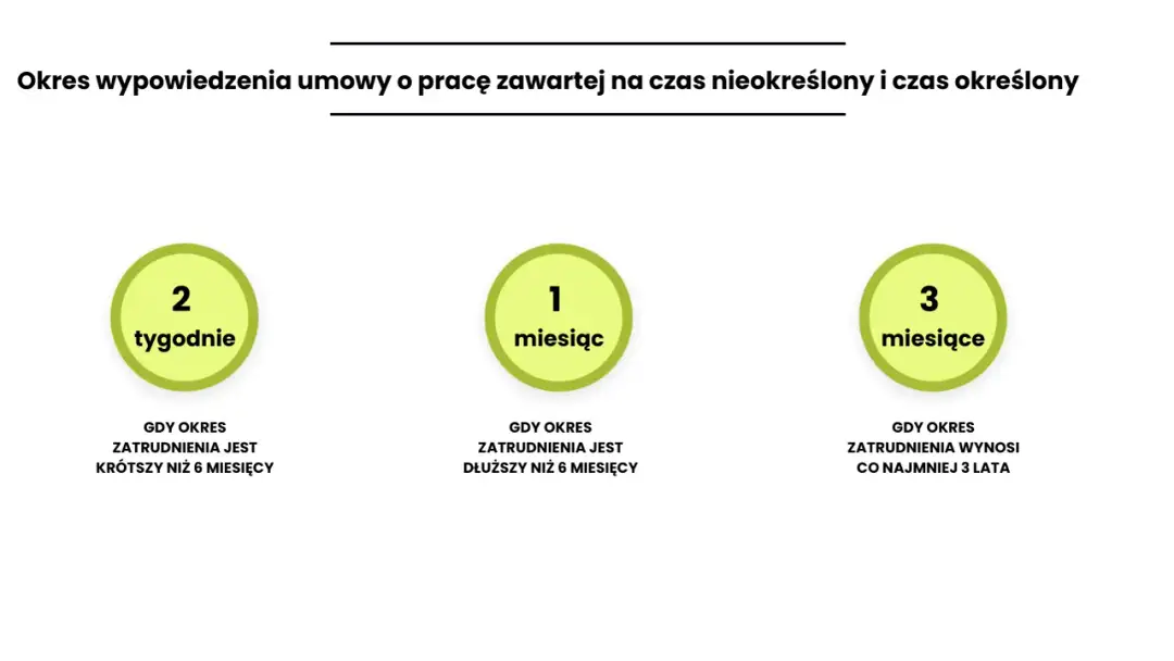 Jaki okres wypowiedzenia umowy o pracę na czas nieokreślony? Sprawdź, by uniknąć problemów