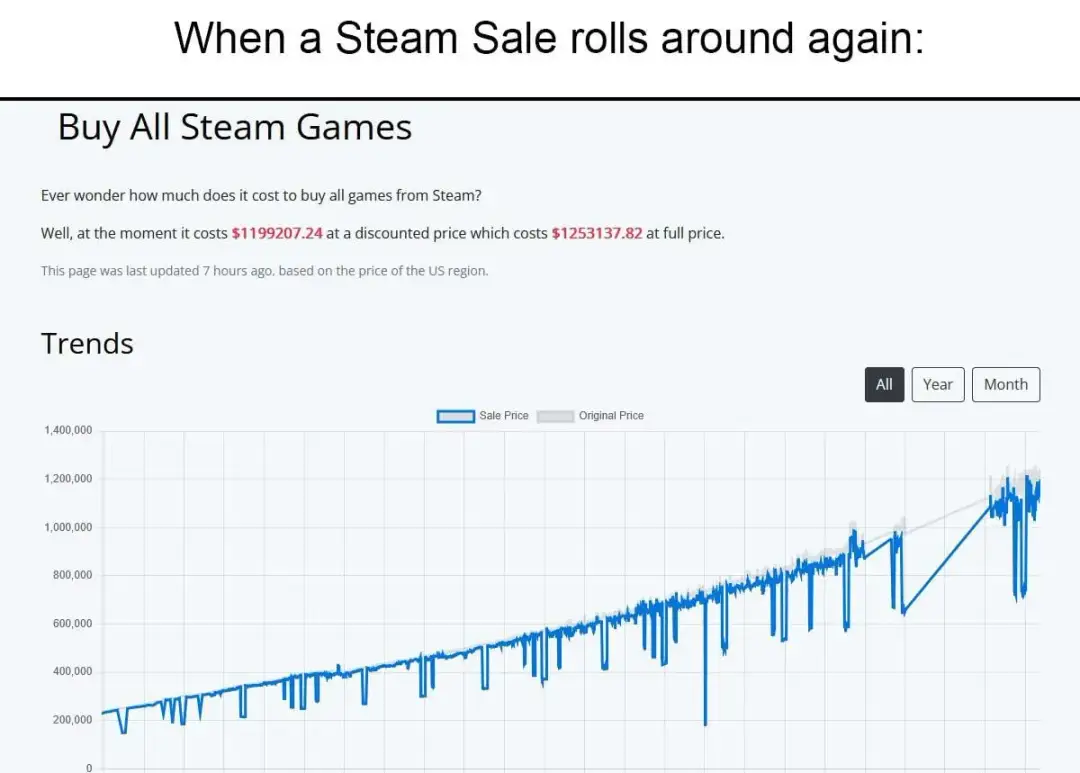 Ile kosztuje wydanie gry na Steam? Poznaj wszystkie koszty
