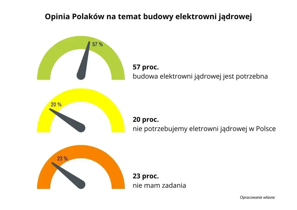 Bezpieczeństwo elektrowni atomowych: fakty, mity i polskie plany