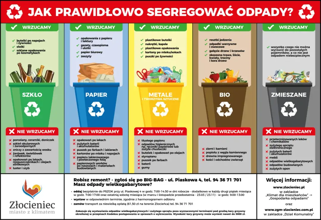 Tapeta do papieru? Sprawdź, jak prawidłowo segregować odpady!