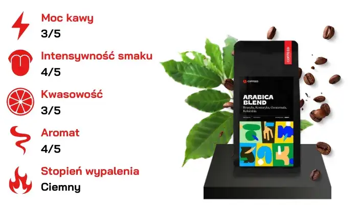 Najlepsze kawy świata 2026: Ranking, sekrety i gdzie kupić?