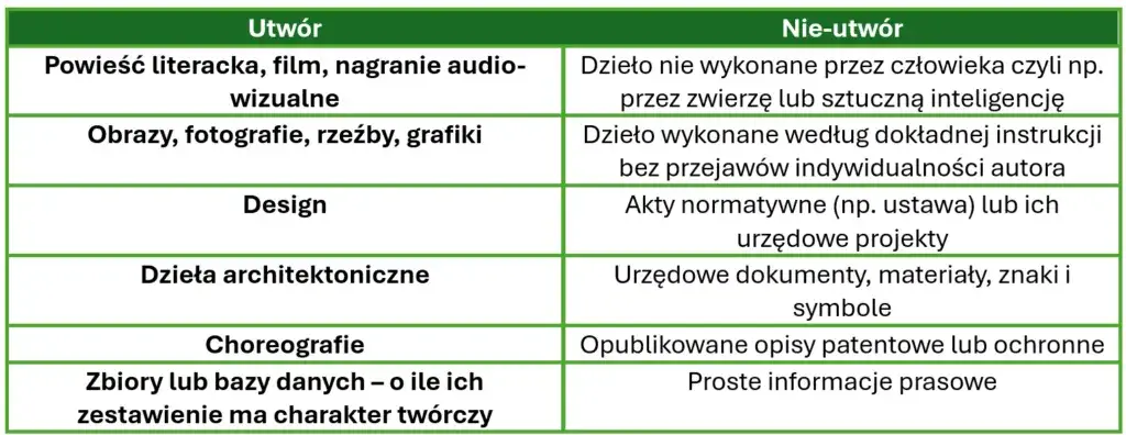 Prawo autorskie GNU: Jakie znaczenie mają symbole prawne?
