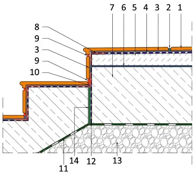 Hydroizolacja na schody zewnętrzne: krok po kroku do trwałej ochrony