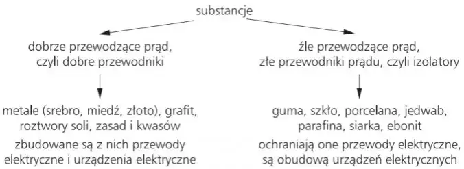 Czy szkło przewodzi prąd? Zaskakujące fakty o jego właściwościach elektrycznych