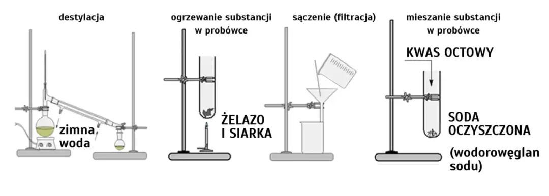 Jak rozróżnić zjawisko fizyczne a reakcję chemiczną - prosty poradnik