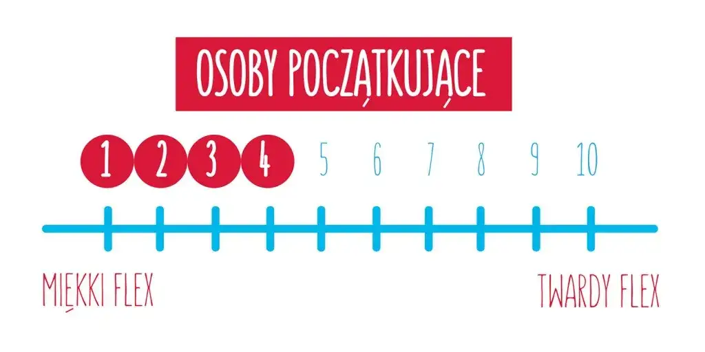 Jak dobrać rozmiar buta snowboardowego: 5 kluczowych wskazówek