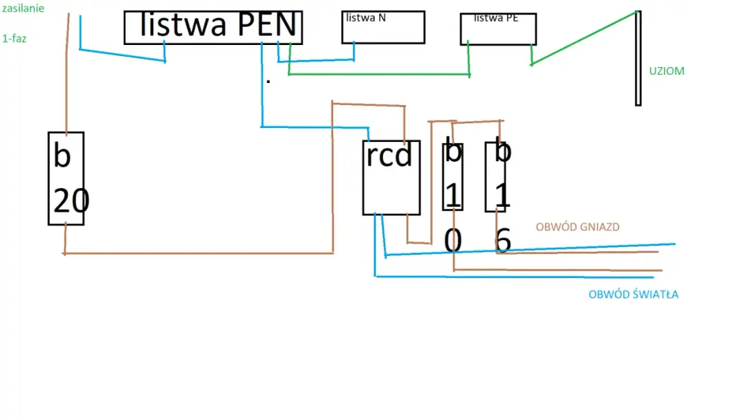 Bezpiecznik B20: maksymalne obciążenie i skutki przekroczenia