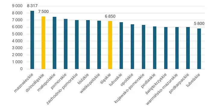 Ile zarabia się na Orlenie? Zaskakujące wynagrodzenia w 2023 roku