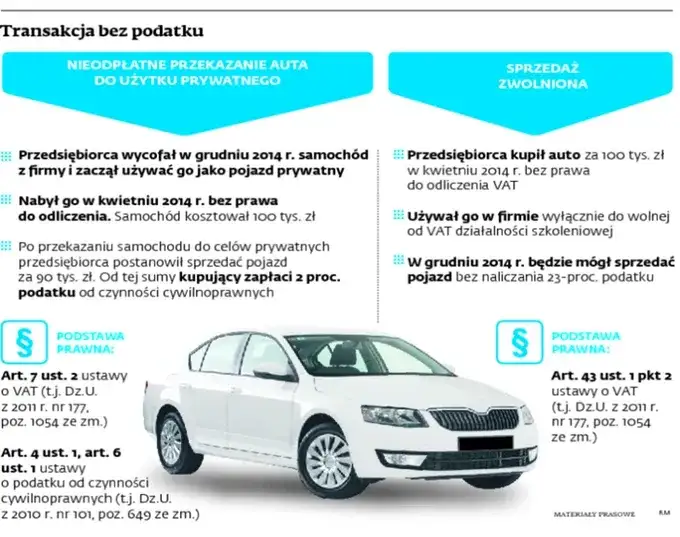 Ile VAT można odliczyć od samochodu? Sprawdź, by nie stracić pieniędzy