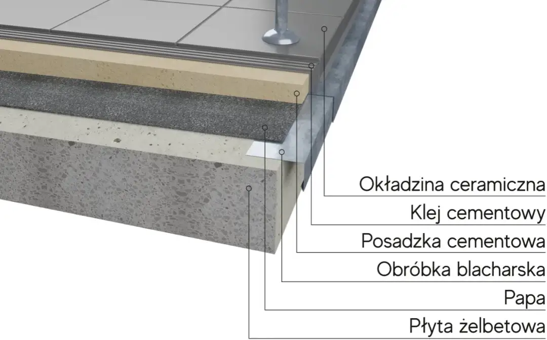 Okucia balkonowe z blachy: rodzaje, funkcje i montaż - poradnik