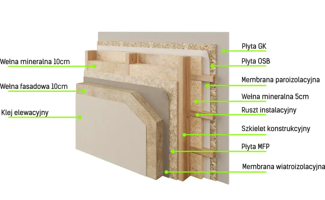 Przekrój ściany szkieletowej: klucz do efektywnego budownictwa