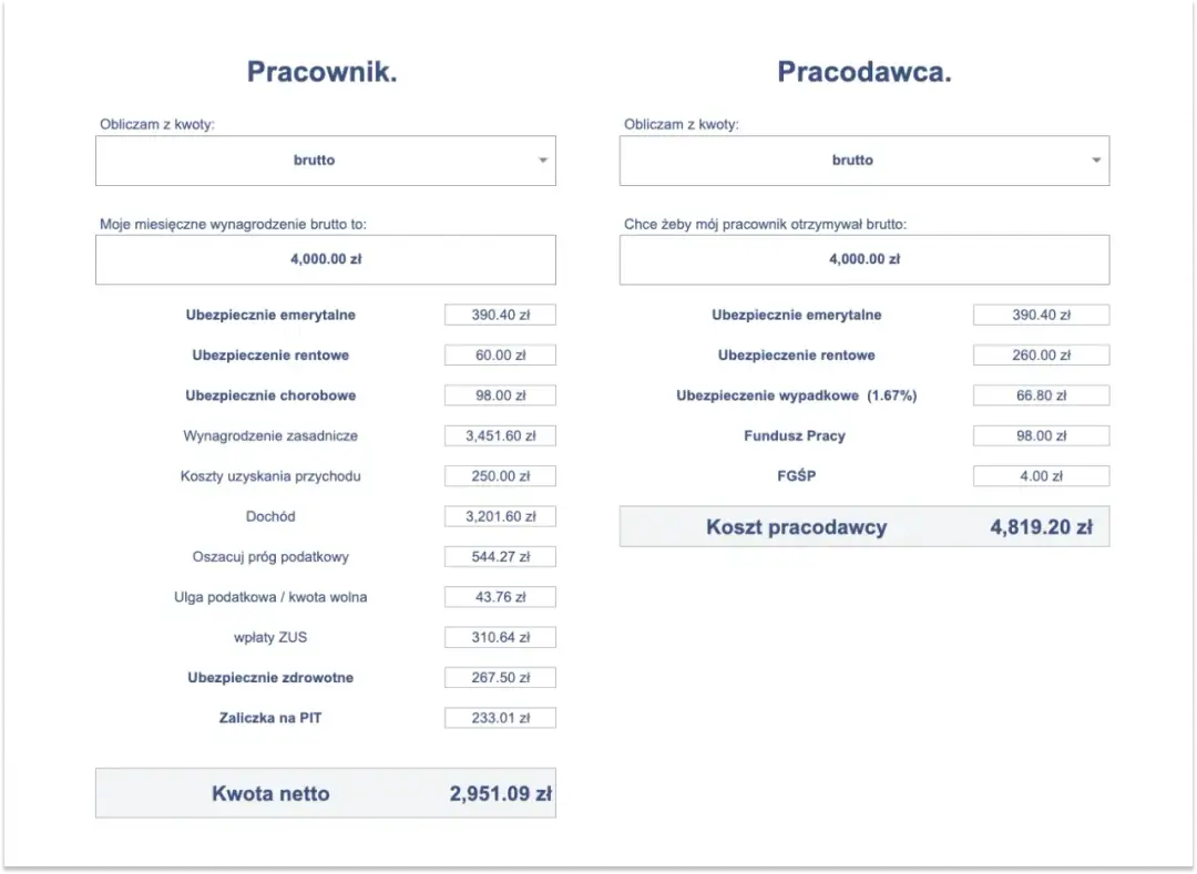 23 brutto ile to netto zlecenie - uniknij nieprzyjemnych niespodzianek