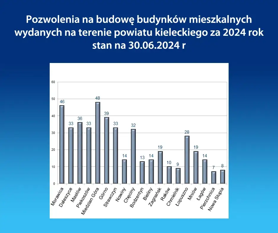 Kto wydaje pozwolenia na budowę? Poznaj kluczowe informacje i uniknij problemów