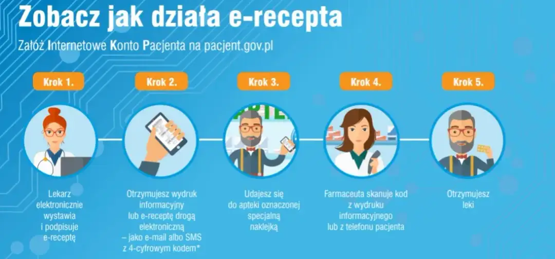 Co to jest e recepta i dlaczego warto ją znać w Polsce?