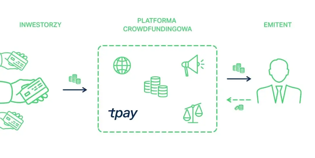 Beesfund: Co to jest i jak działa platforma crowdfundingowa?