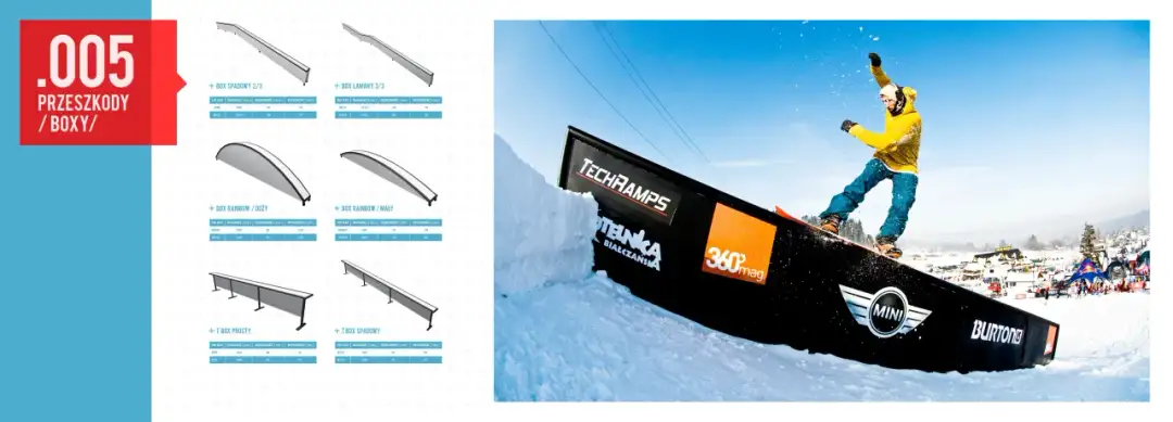 Przeszkody snowpark: co warto wiedzieć przed pierwszym zjazdem