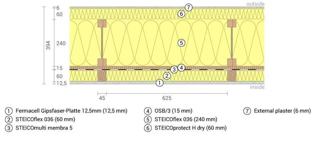 Przekrój ściany zewnętrznej: klucz do efektywnego budownictwa