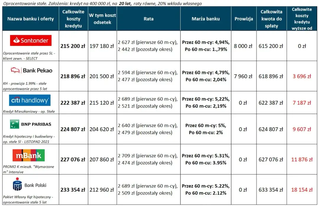 Jakie oprocentowanie kredytu gotówkowego? Sprawdź najkorzystniejsze oferty
