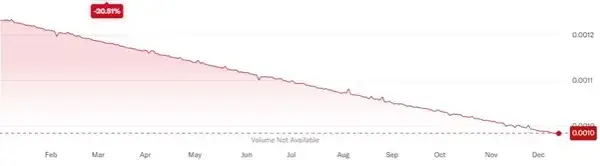 Peso argentyńskie: Kurs, prognozy i wpływ na lokalną gospodarkę