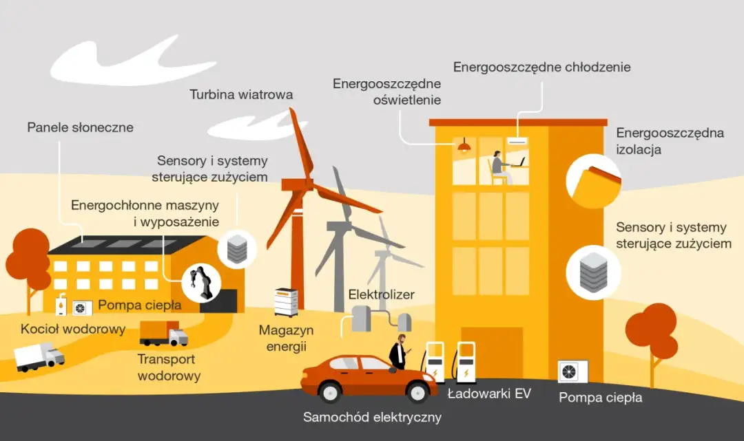 Jak przygotować firmę do transformacji w kierunku OZE?