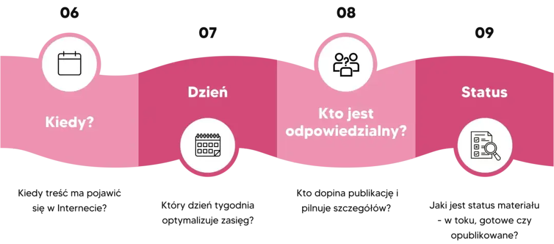 Content plan - Od chaosu do porządku w Twoim marketingu