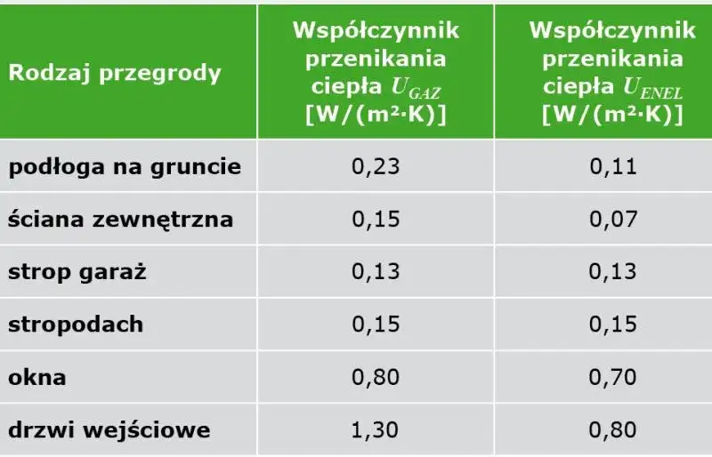 Jak obliczyć zapotrzebowanie energetyczne budynku i uniknąć wysokich kosztów