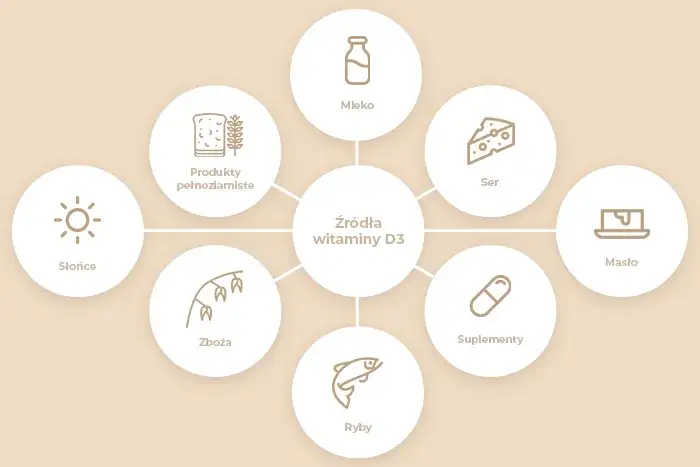 Jak zażywać witaminę D3, aby uniknąć niedoborów i poprawić zdrowie